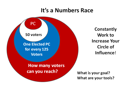 It's a numbers race