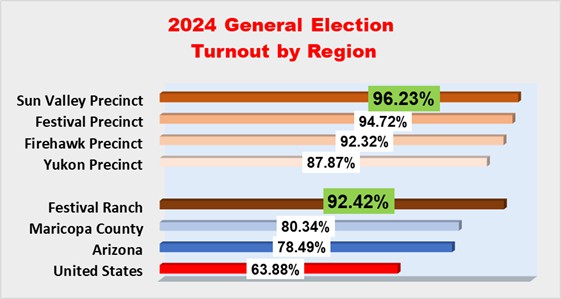 Voter turnout 2024 general election